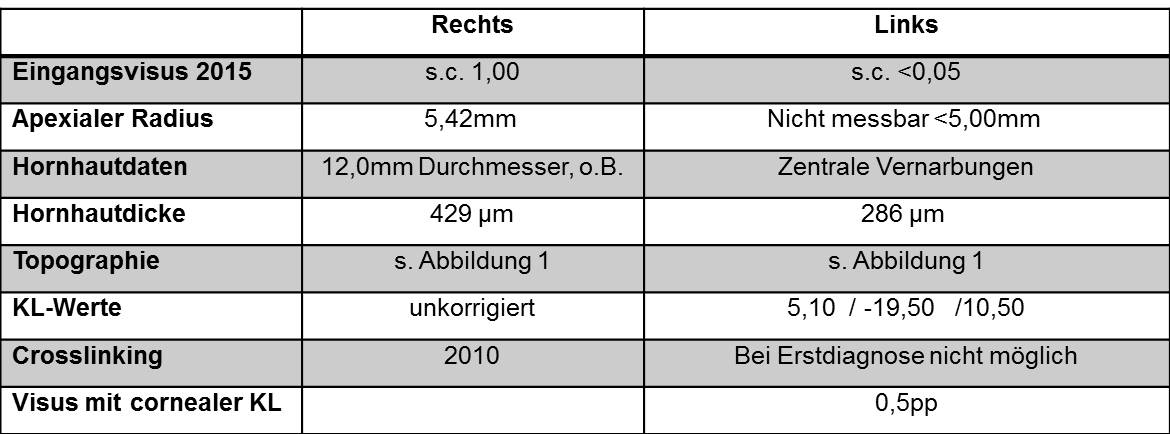 Tabelle1_2015