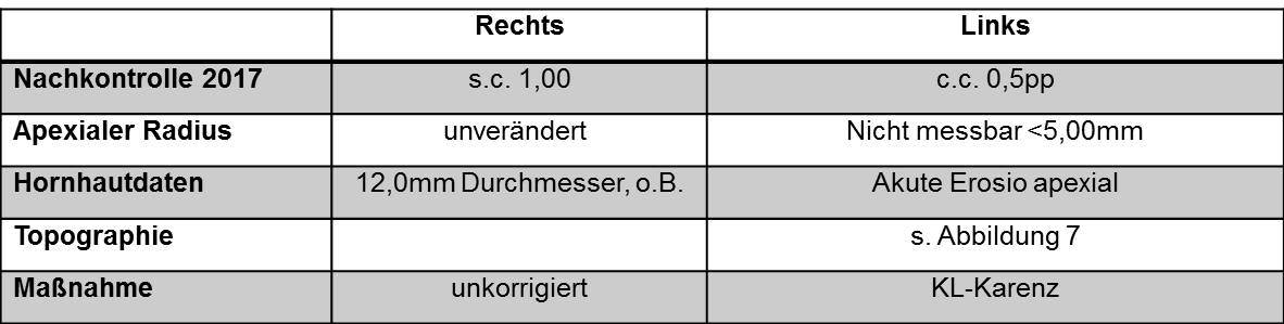 Tabelle_Nachkontrolle_2017