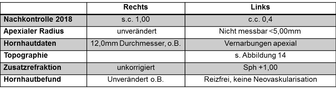 Tabelle_Nachkontrolle_2018