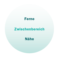 MUEL_13870_Multifokal_Gleitsichtschema