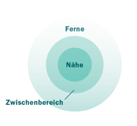 MUEL_13870_Multifokalschema