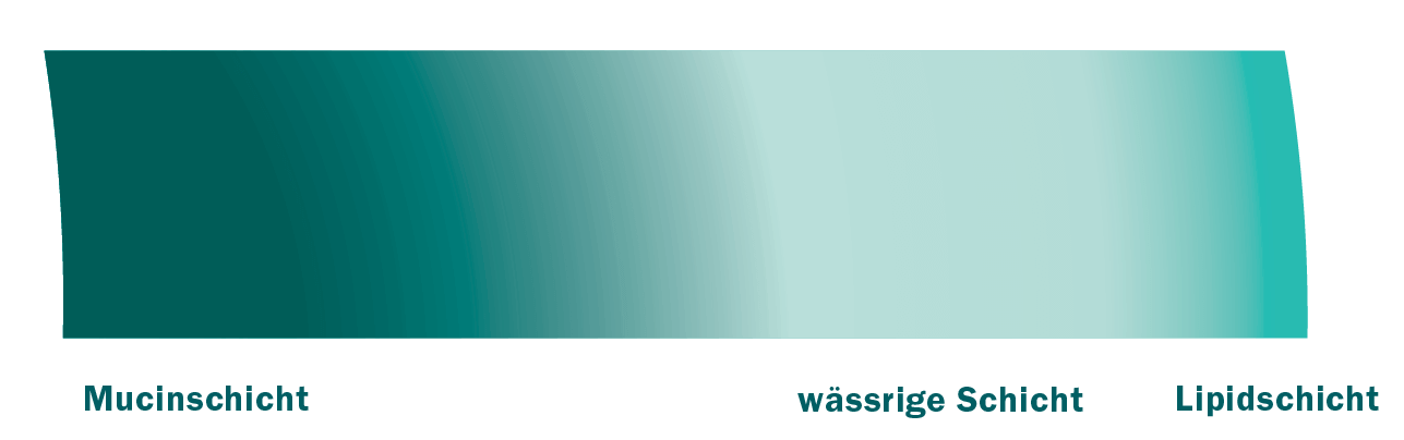 trockenes-auge_background