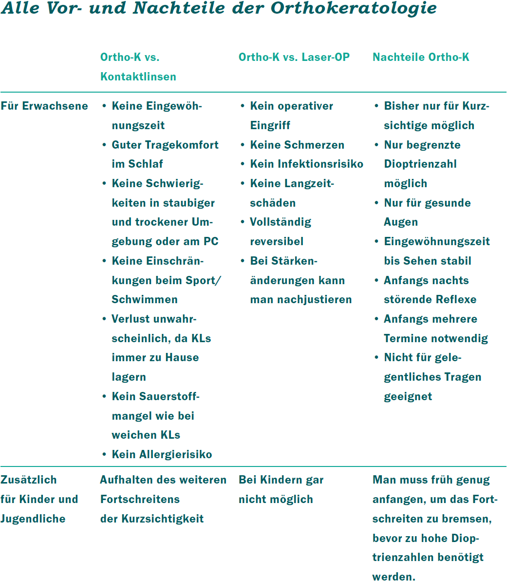 orthokeratologie_tabelle