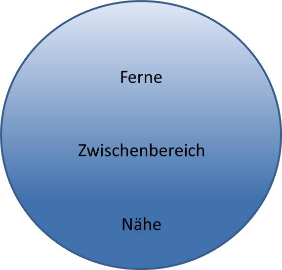 Gleitsichtlinse_formstabil