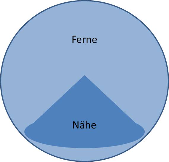bifokale_Kontaktlinse_alternierend