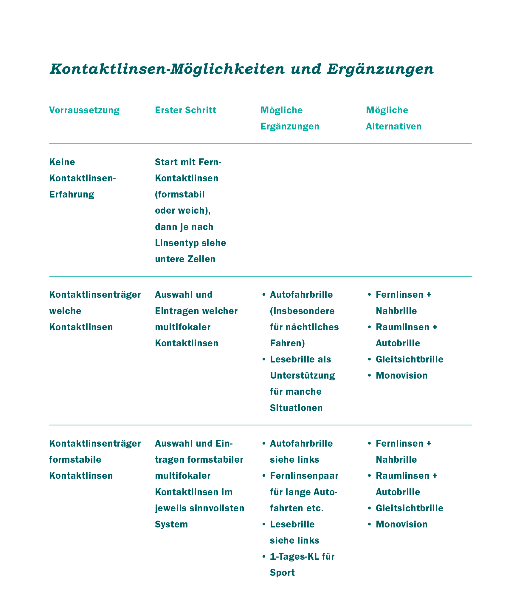 MUEL_13870_Multifokale_Kontaktlinsen_Broschuere_148x210_3mm_5c_dawi_Seite_11