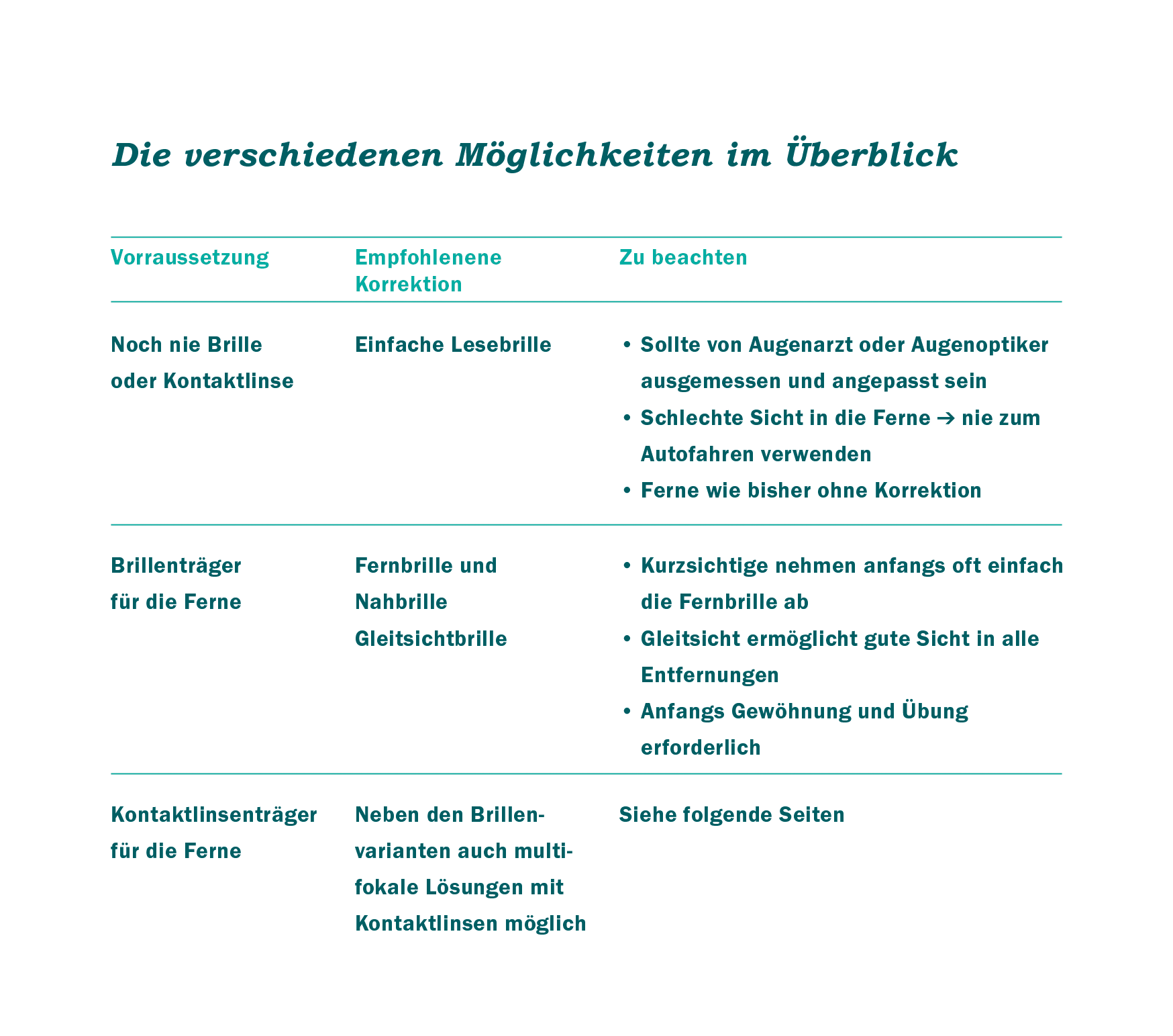 MUEL_13870_Multifokale_Kontaktlinsen_Broschuere_148x210_3mm_5c_dawi_Seite_4